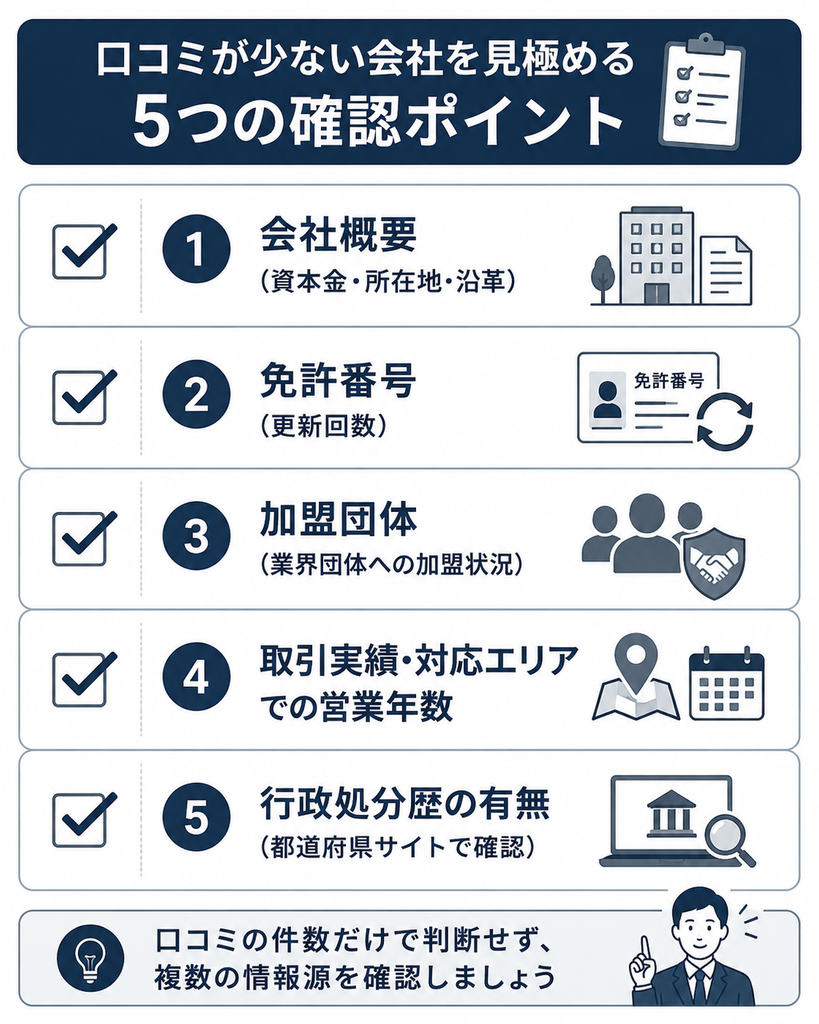 口コミが少ない会社を見極める5つの確認ポイントを示すチェックリスト